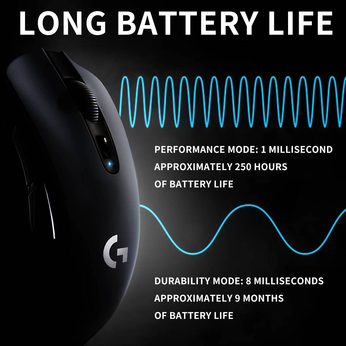G305 Logitech PC Mac Gamer Mic - Gaming Console Buttons ulasan dan harga