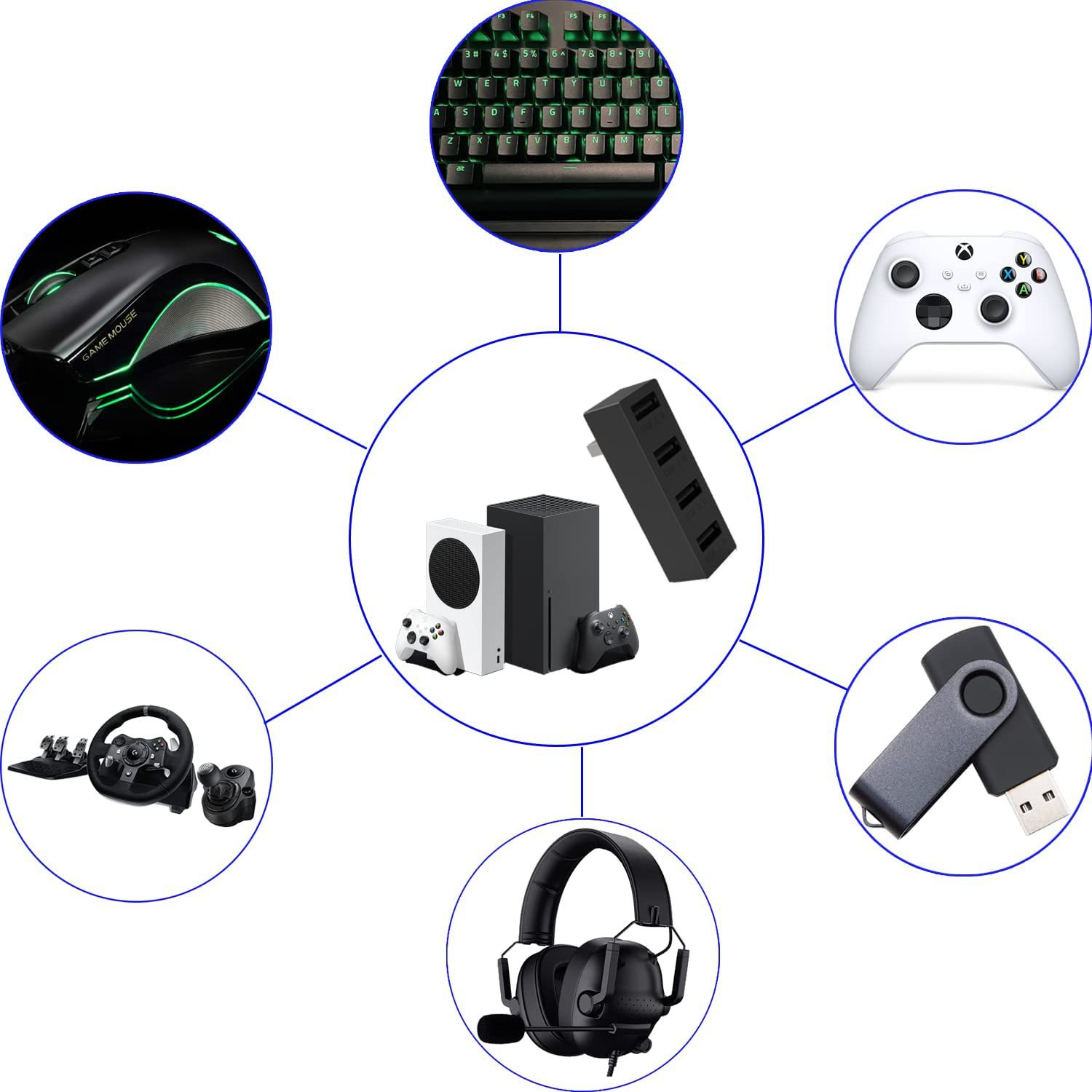 Hub USB 2.0 4 Port untuk Xbox  - Gaming Console Latest ulasan dan harga
